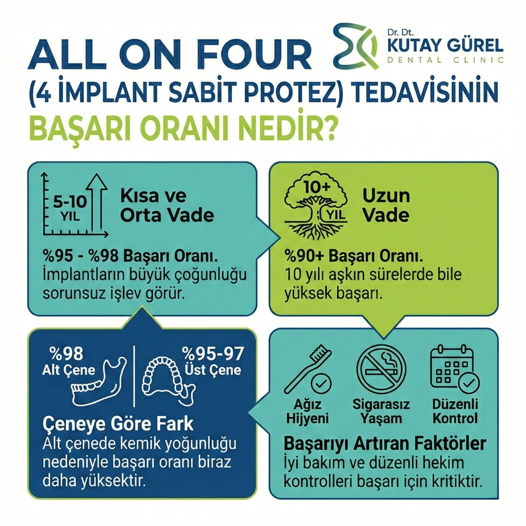 implant sonrası dudakta uyuşukluk ne zaman geçer