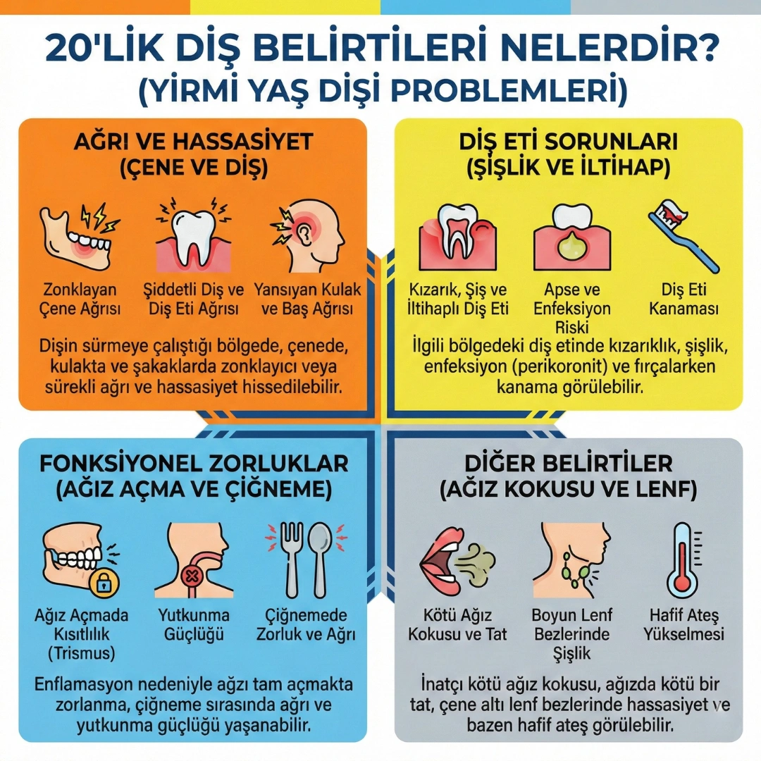 gömülü 20lik diş çekimi kadınlar kulübü