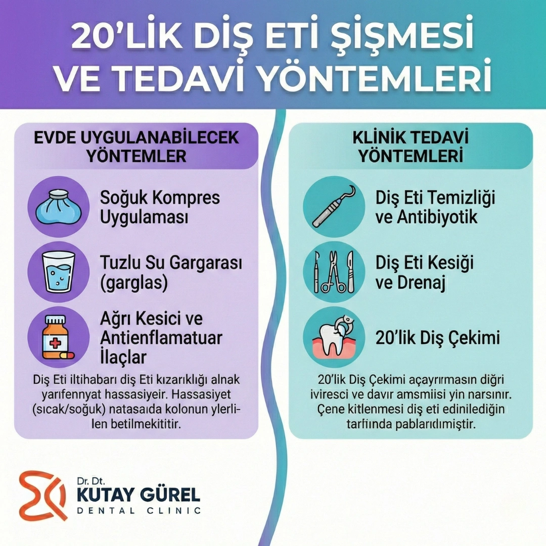 20 lik diş çıkarken diş eti şişmesi