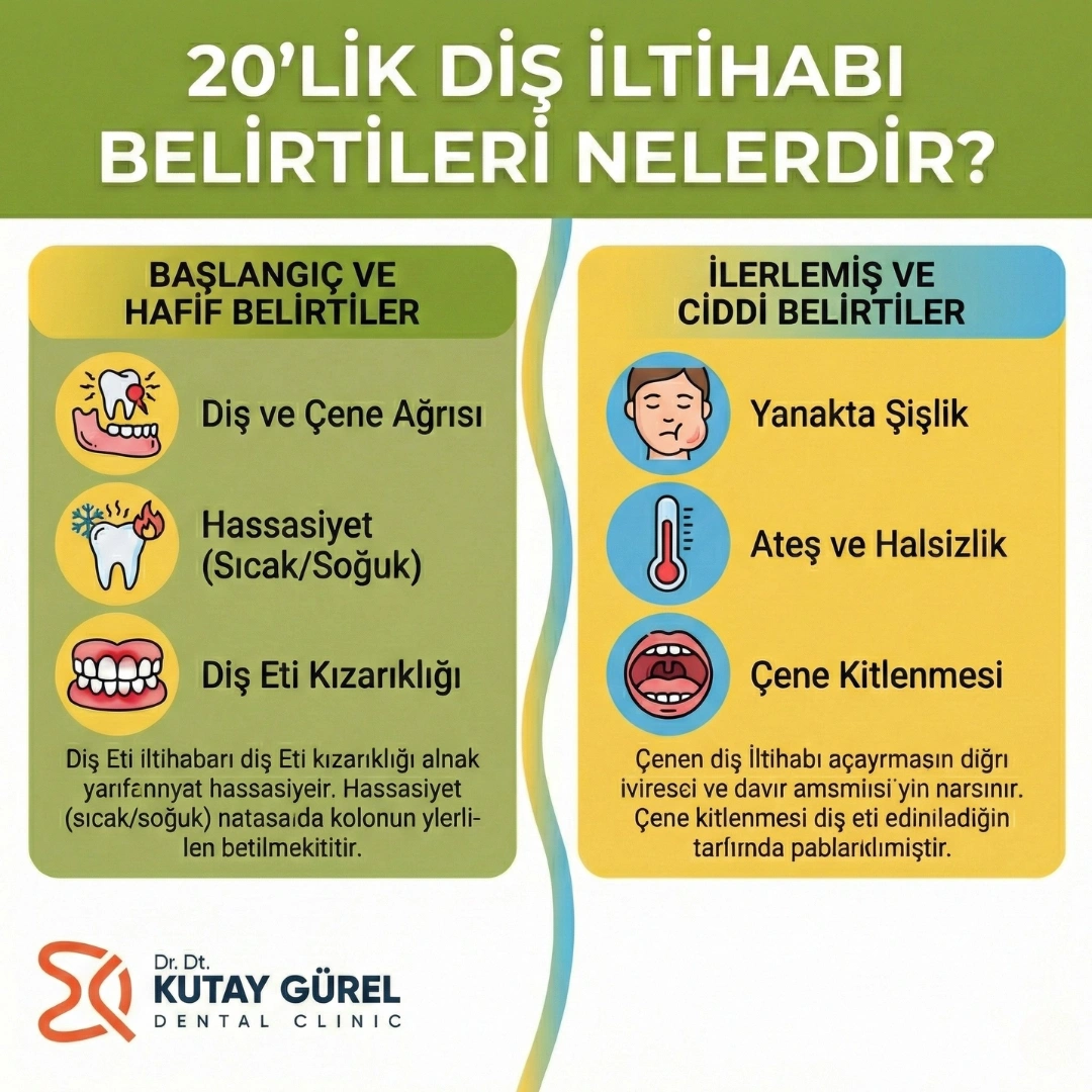  20 lik diş eti şişmesi