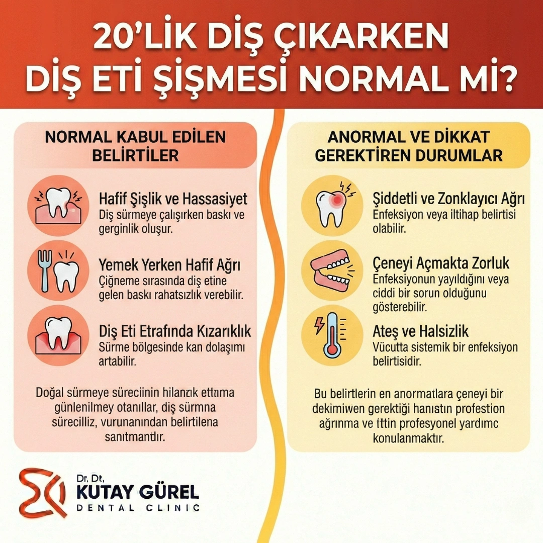 20 lik diş iltihabı boğaz ağrısı