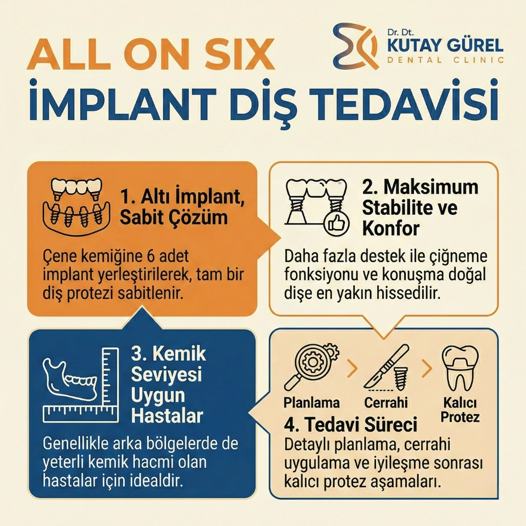 İzmir Çiğli All-on-Six İmplant Diş Tedavisi