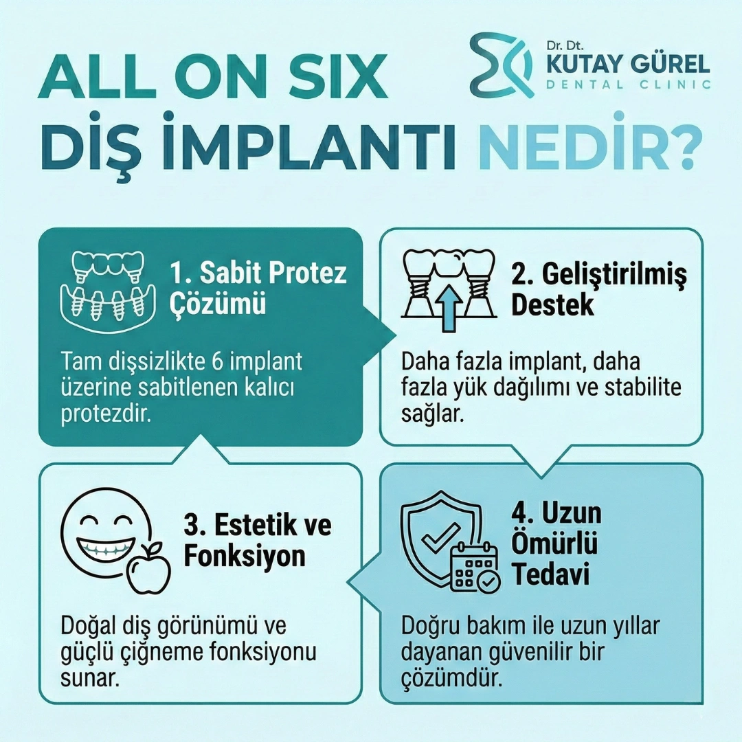 All on Six Diş İmplan( Dental) 