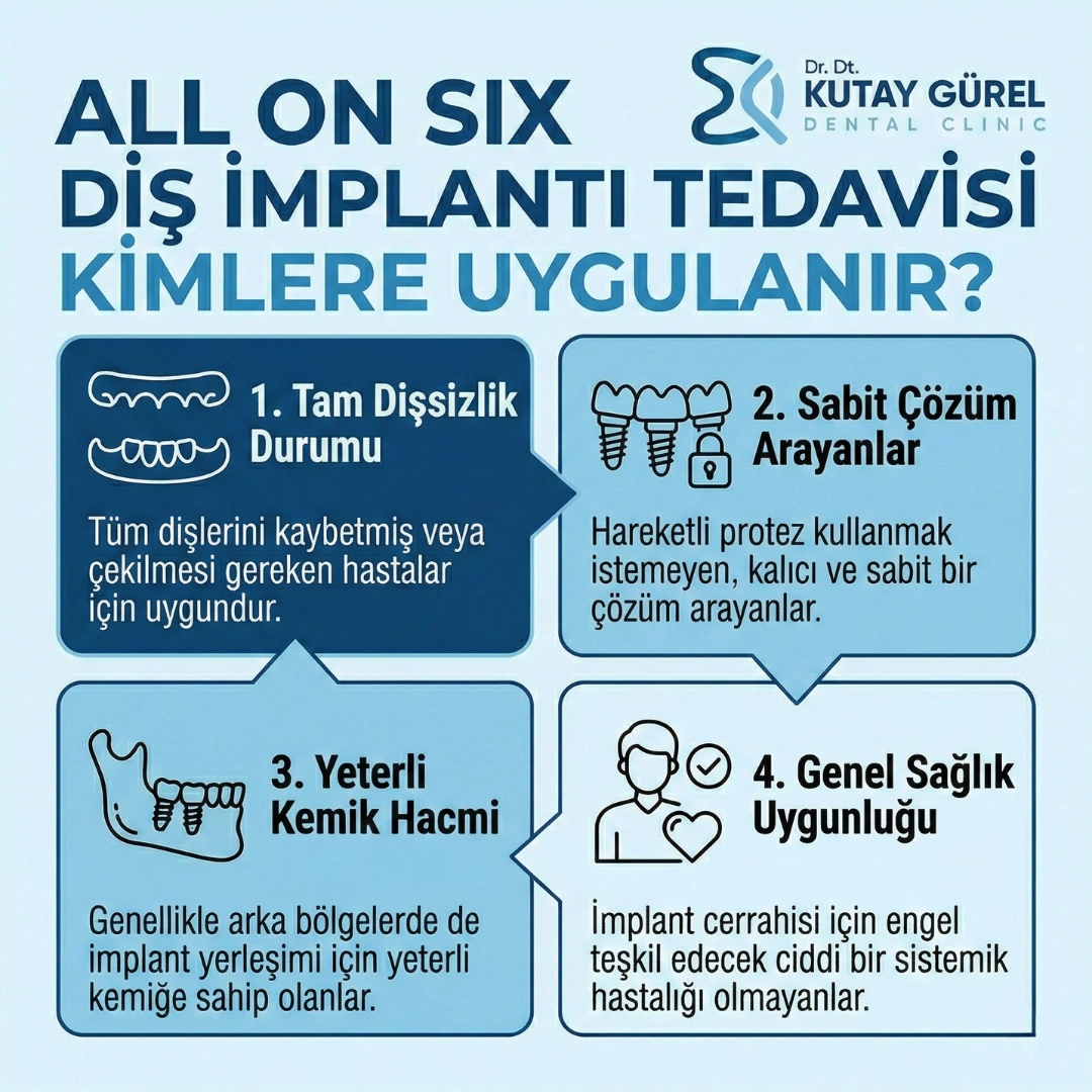 İzmir Çiğli All on Sİx İmplants Diş Tedavisi