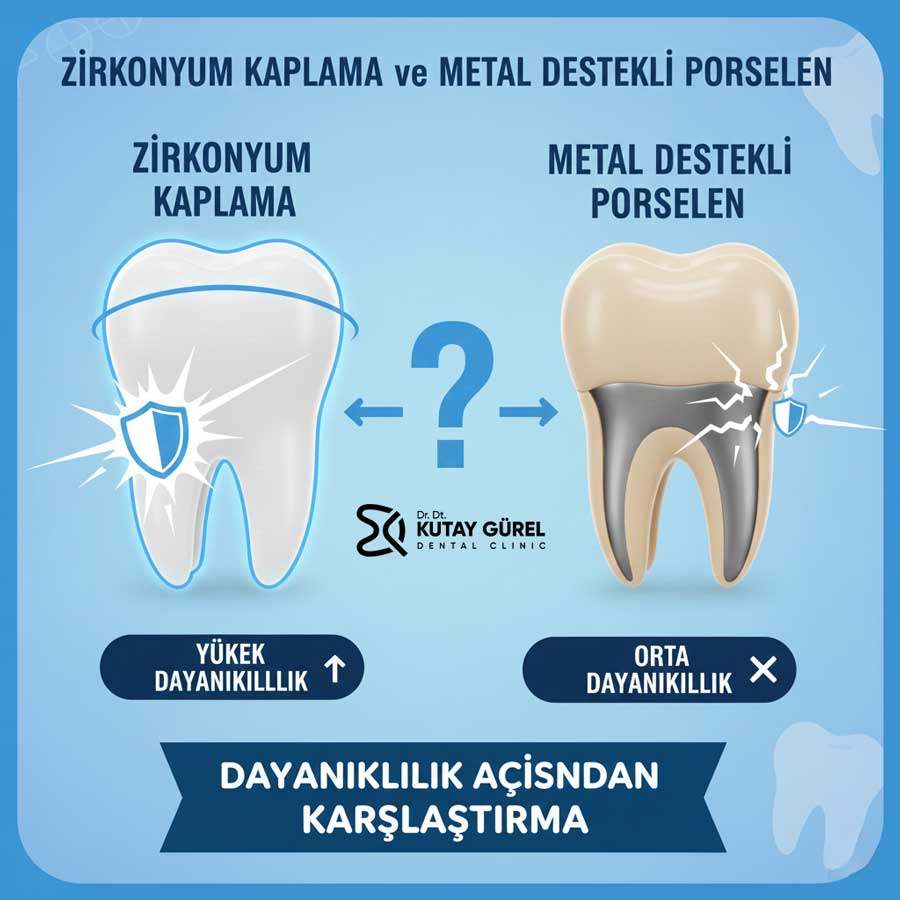 Dayanıklılık Açısından Zirkonyum ve Metal Destekli Porselen Karşılaştırması