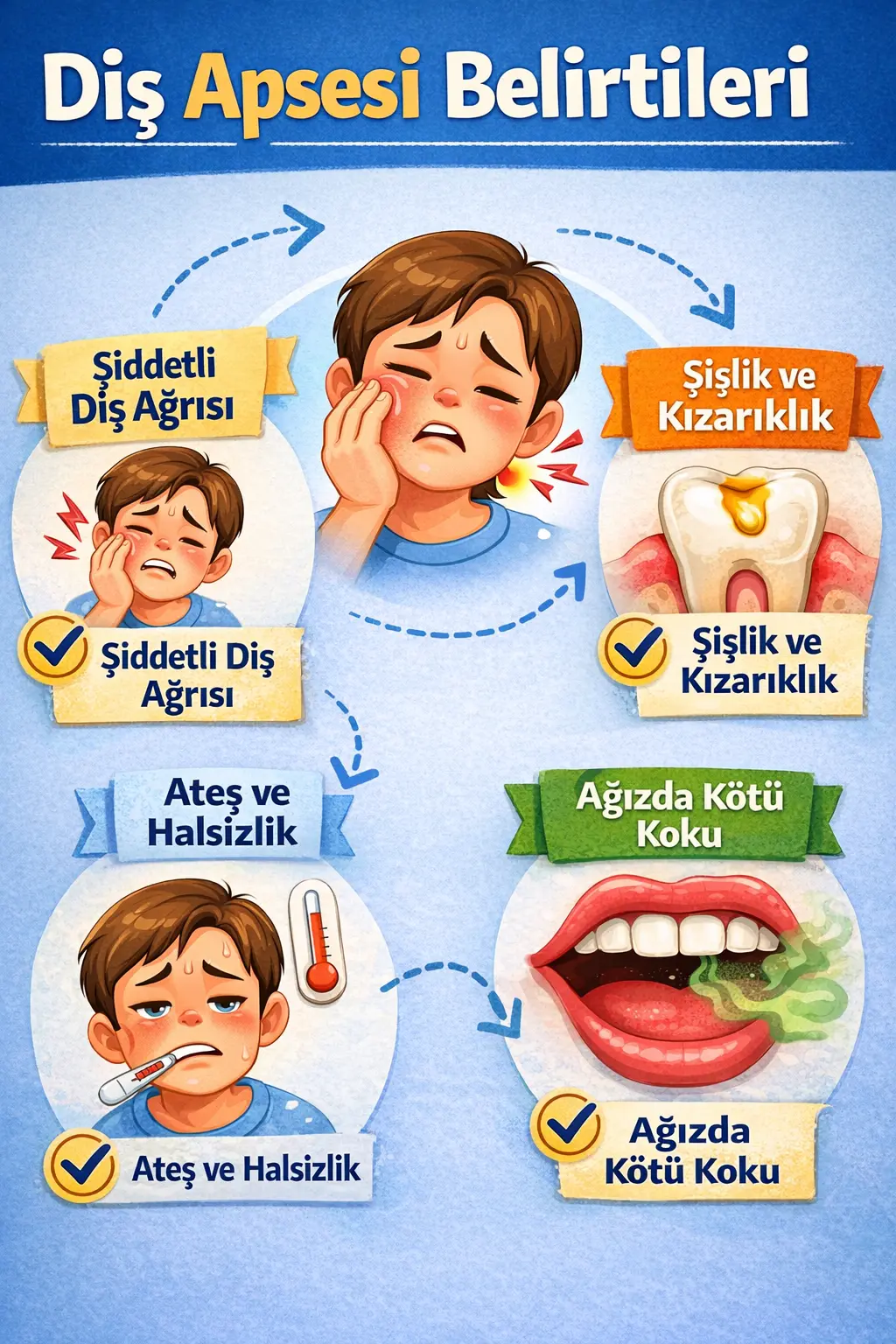 Diş Apsesi Belirtileri