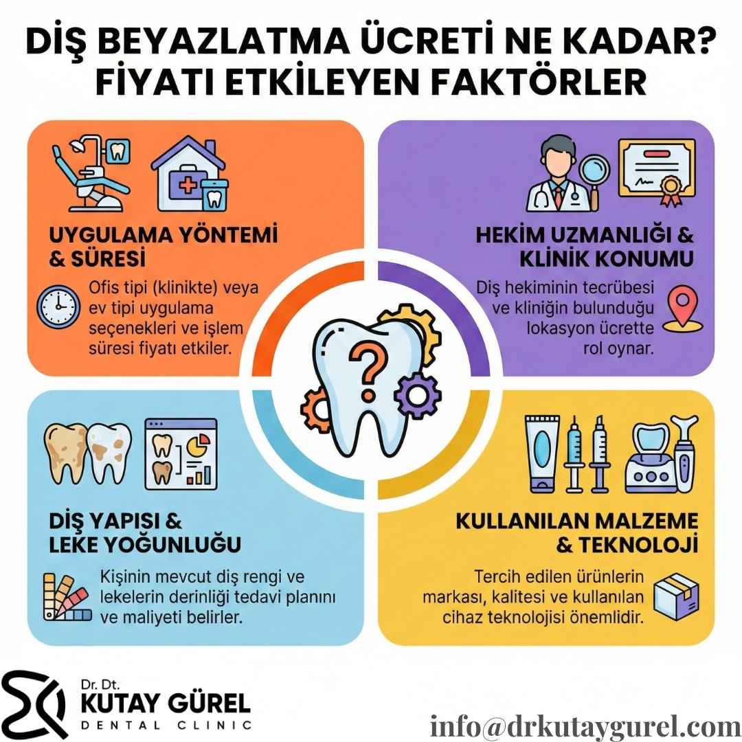 Diş beyazlatma İzmir fiyat