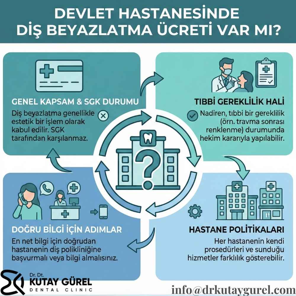 Diş beyazlatmanın ömrü ne kadardır