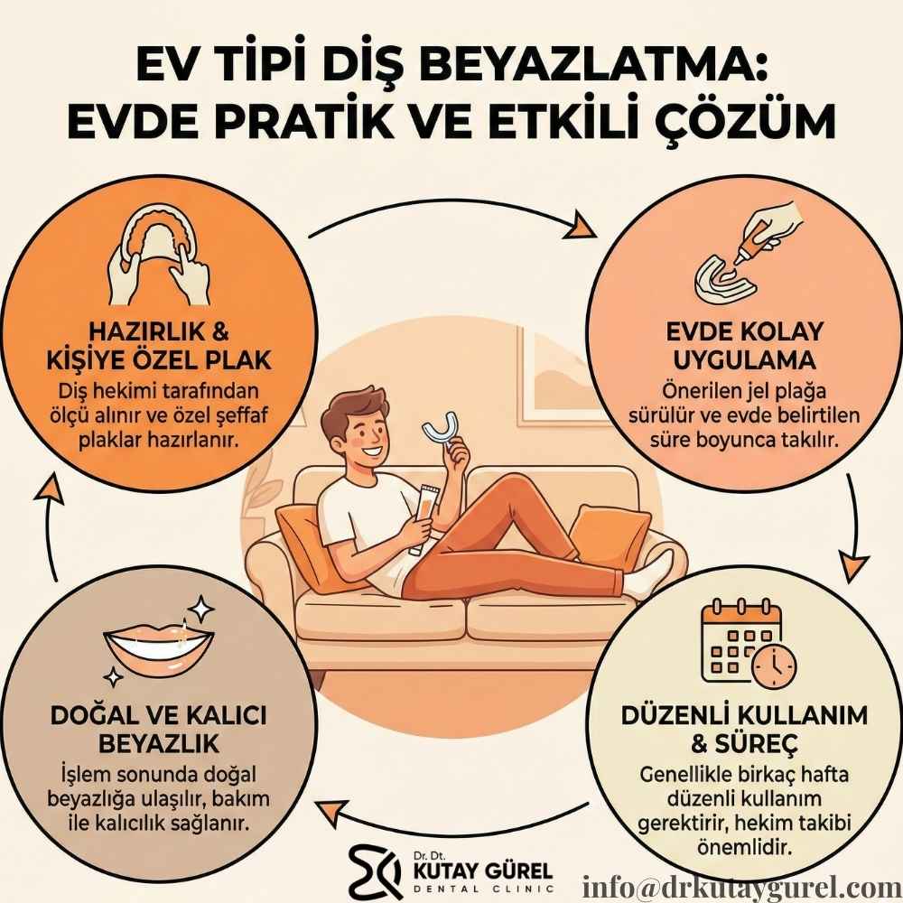 Dişteki sarı lekeler nasıl geçer evde