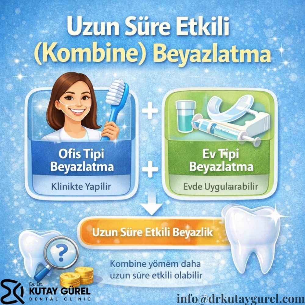 Kalıcı diş beyazlatma kaç TL