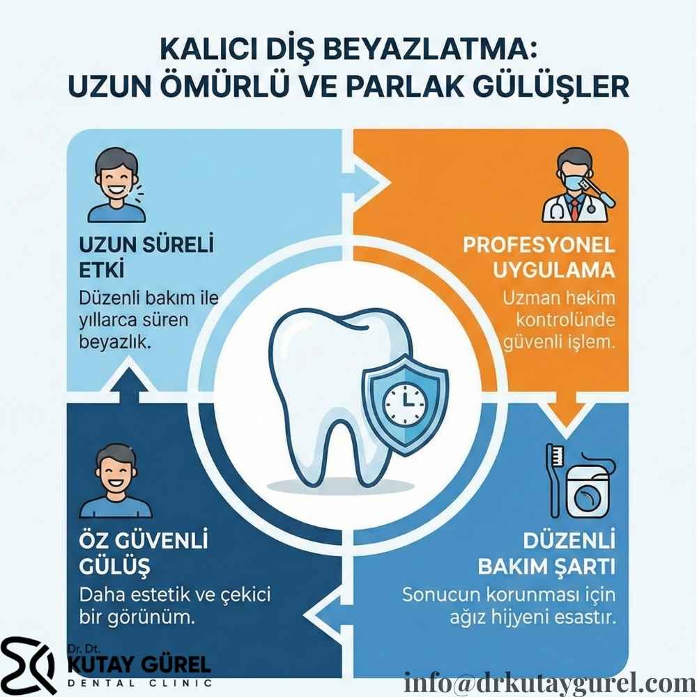 Ofis tipi diş beyazlatma kalıcı mı
