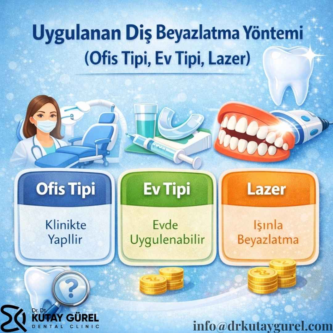 İzmir Diş beyazlatma