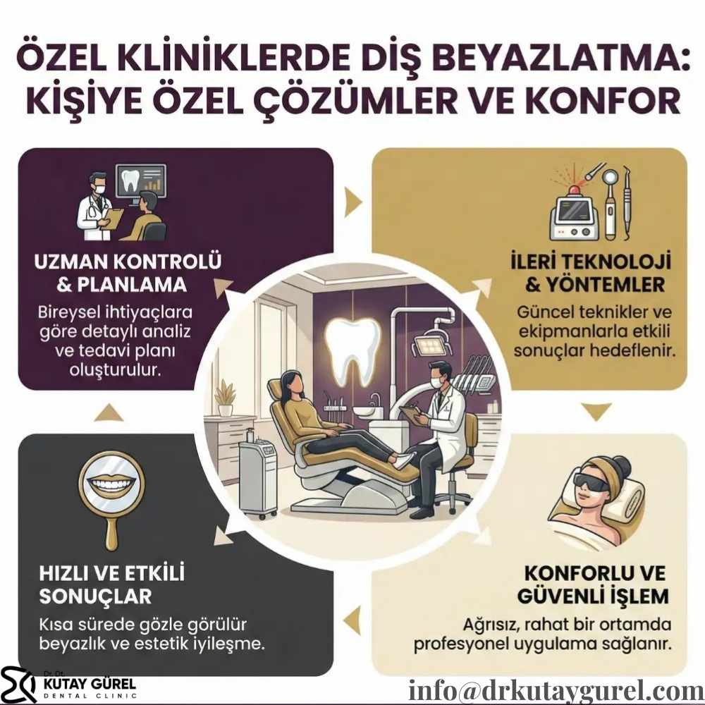 Özelde diş beyazlatma ne kadar