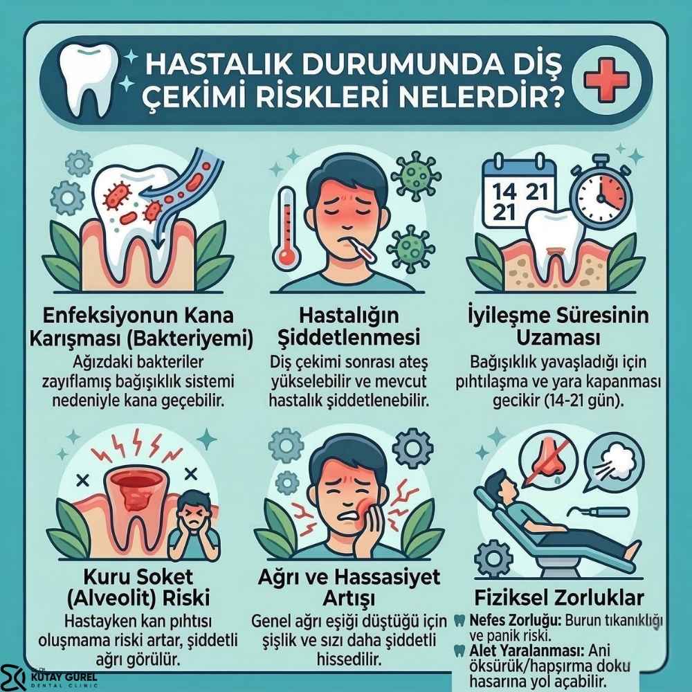 hastayken diş çekilir mi