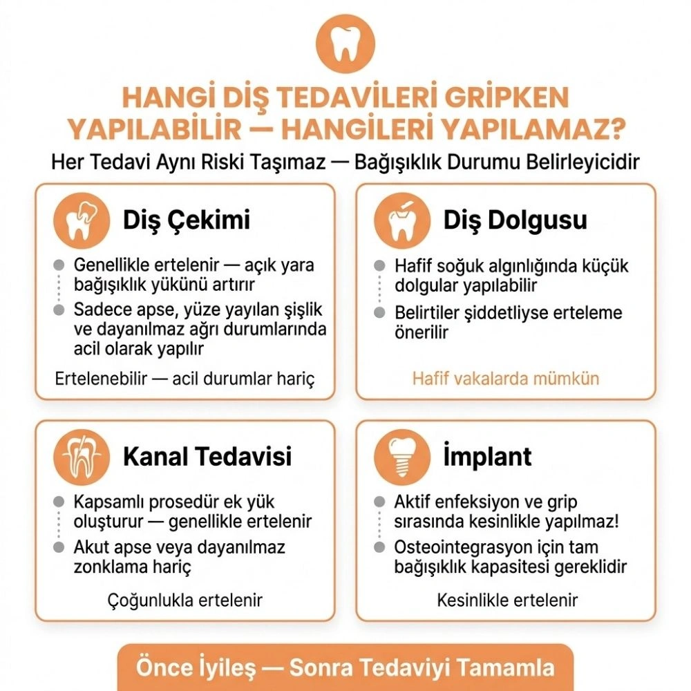 adetliyken diş çekilir mi kadınlar kulübü