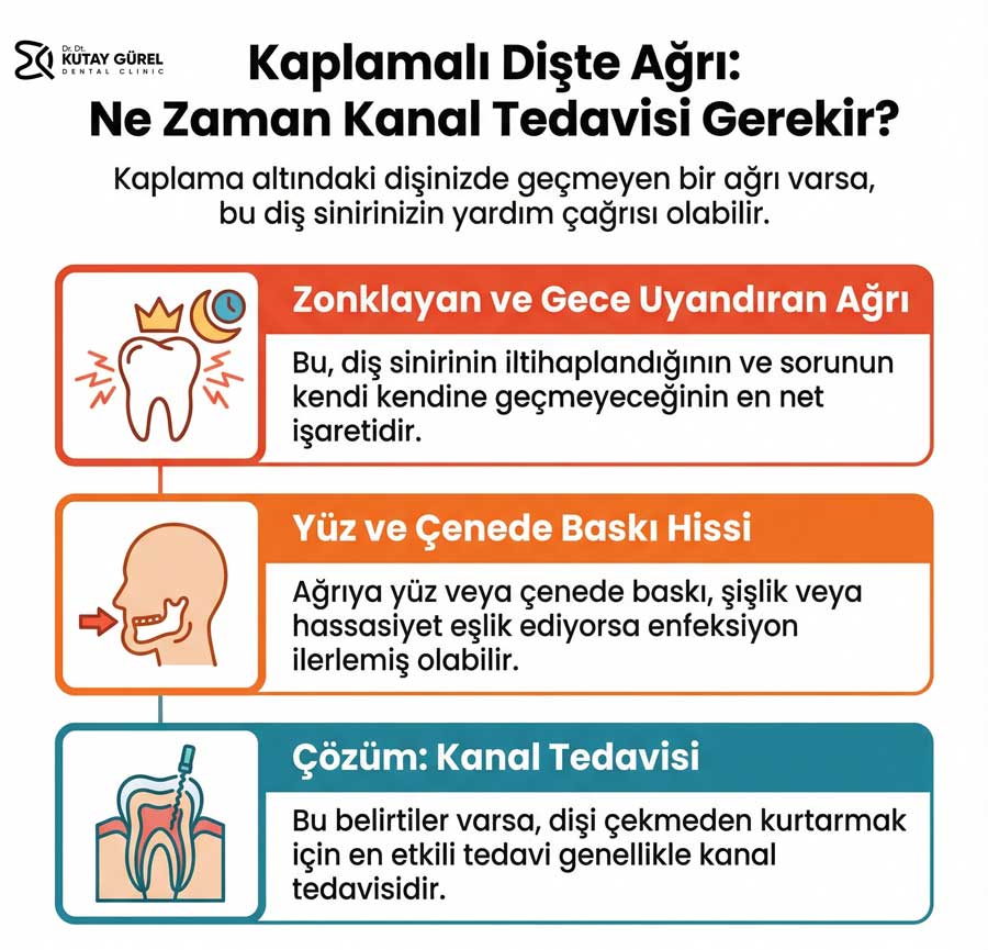 Kaplanmış Dişte Uzun Süren Ağrı: Kanal Tedavisi Gerekir Mi?