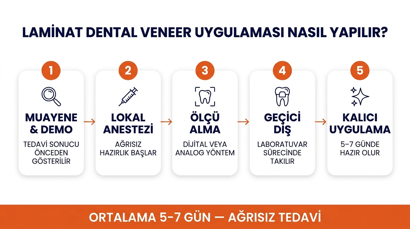 izmir porselen diş