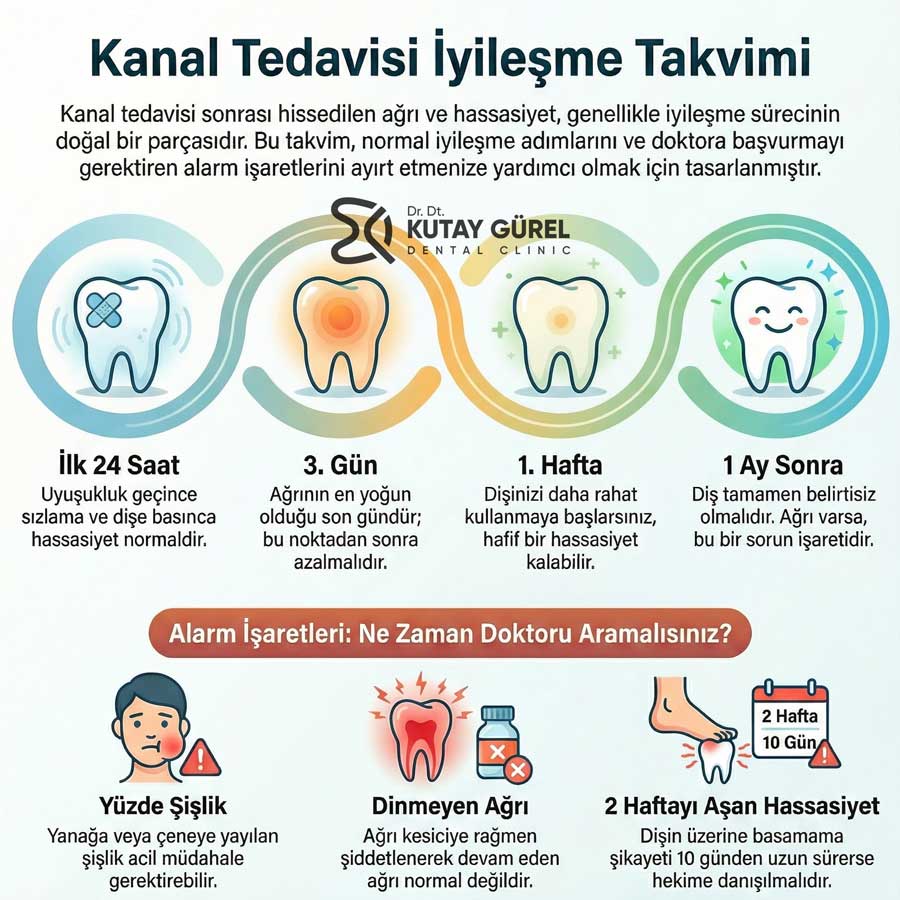Kanal Tedavisi Kaç Günde İyileşir